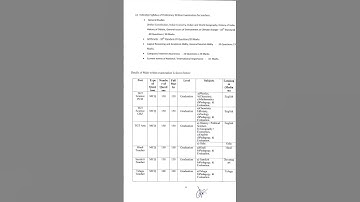 High school teacher recruitment new syllabus 2022 . preliminary and main exam