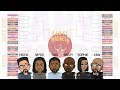 Kanye West Madness Bracket | DEHH Convo