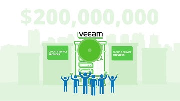 New Veeam Cloud Services Program
