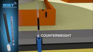 Storage Center - Smart Sensor Technology example