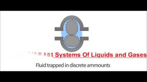 OmkarWalambe com Positive Displacement Gear Flowmeter  Upload