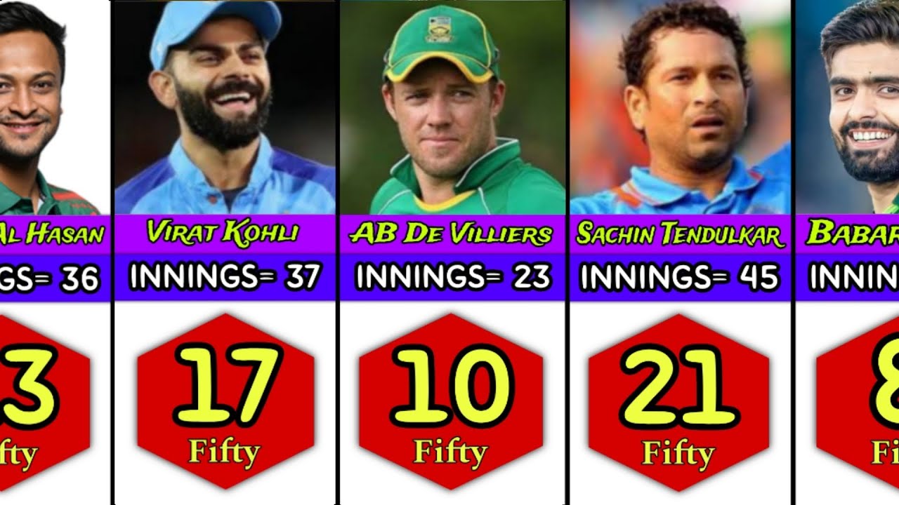 Most fifty in ODI World Cup History 1975 to 2023 - YouTube
