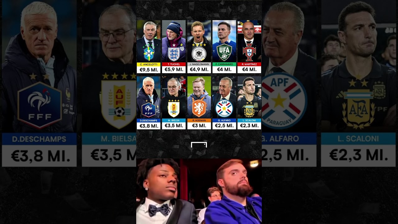 INSANE Coach Salaries ⚔️ National Teams Ranking 💵🔥