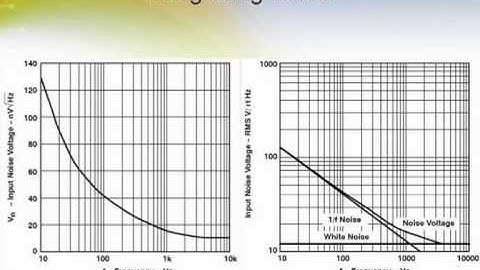 Noise Analysis in Op Amp