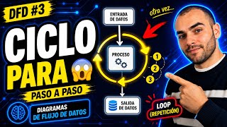 DFD Parte 3: Ciclo FOR explicado fácil 🔁 (paso a paso)