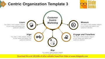 Customer Experience Organizational Structure Ppt Powerpoint Presentation Complete Deck With Slides