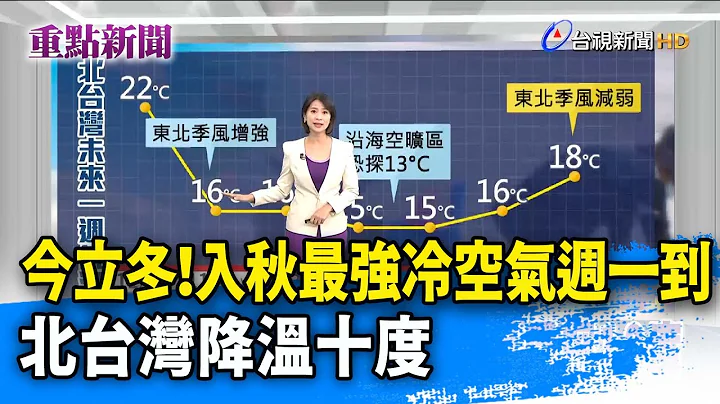 今立冬！入秋最强冷空气周一到 北台湾降温十度【重点新闻】-20211107 - 天天要闻