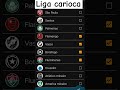liga carioca parte 1 #vcm#shorts#cariocão2023