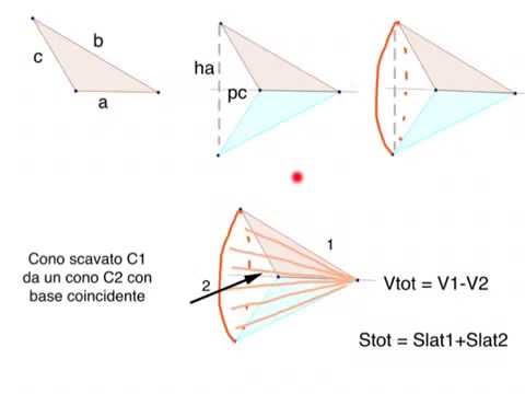 Video: Come Creare Un Triangolo Solido