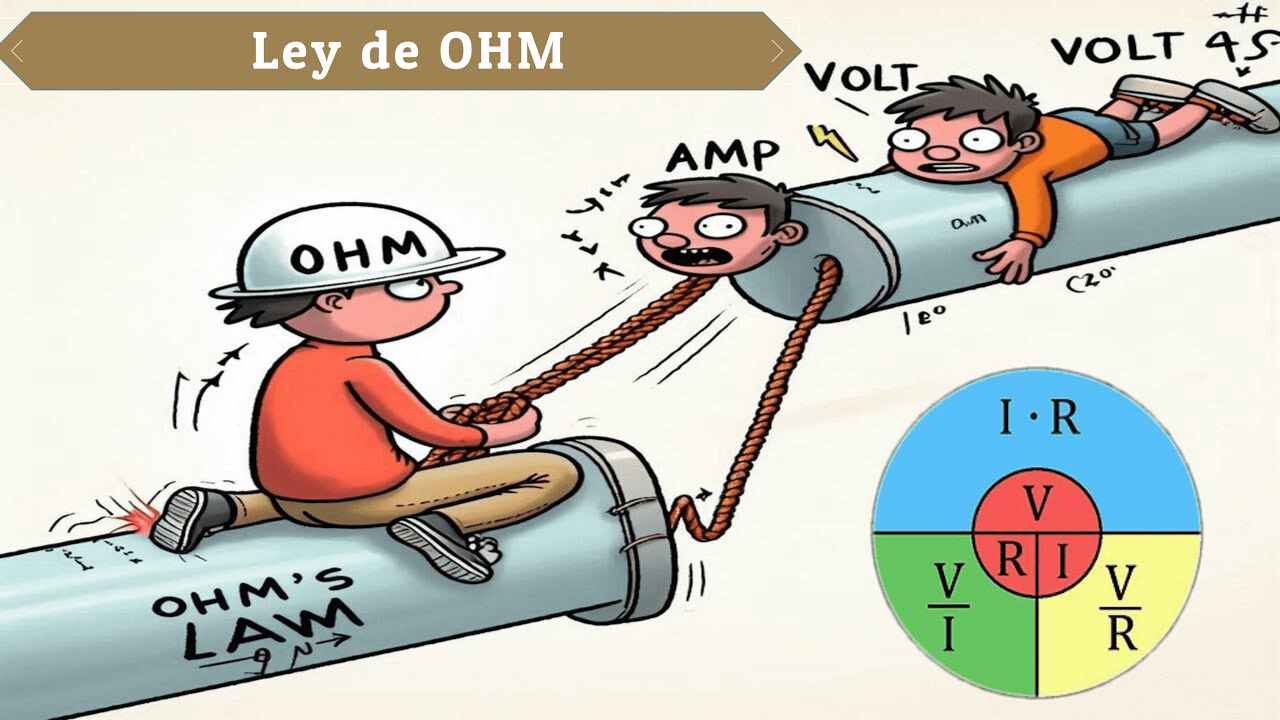 Que es la ley de OHM, explicacion y ejemplos practicos - YouTube