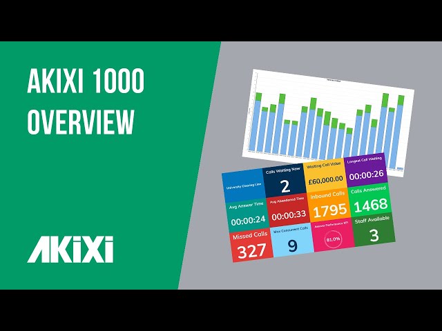 Akixi 1000 Overview