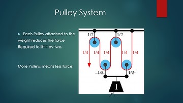 Pulley Systems and Elevators