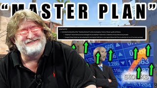 Valve's "MASTER PLAN" For CS2...