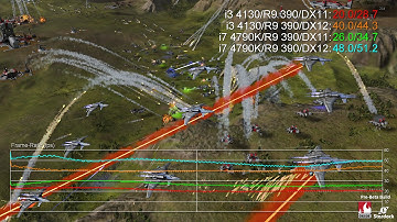 Ashes of the Singularity: DX11 vs DX12 Benchmarks [Radeon R9 390/Core i7 4790K/Core i3 4130]