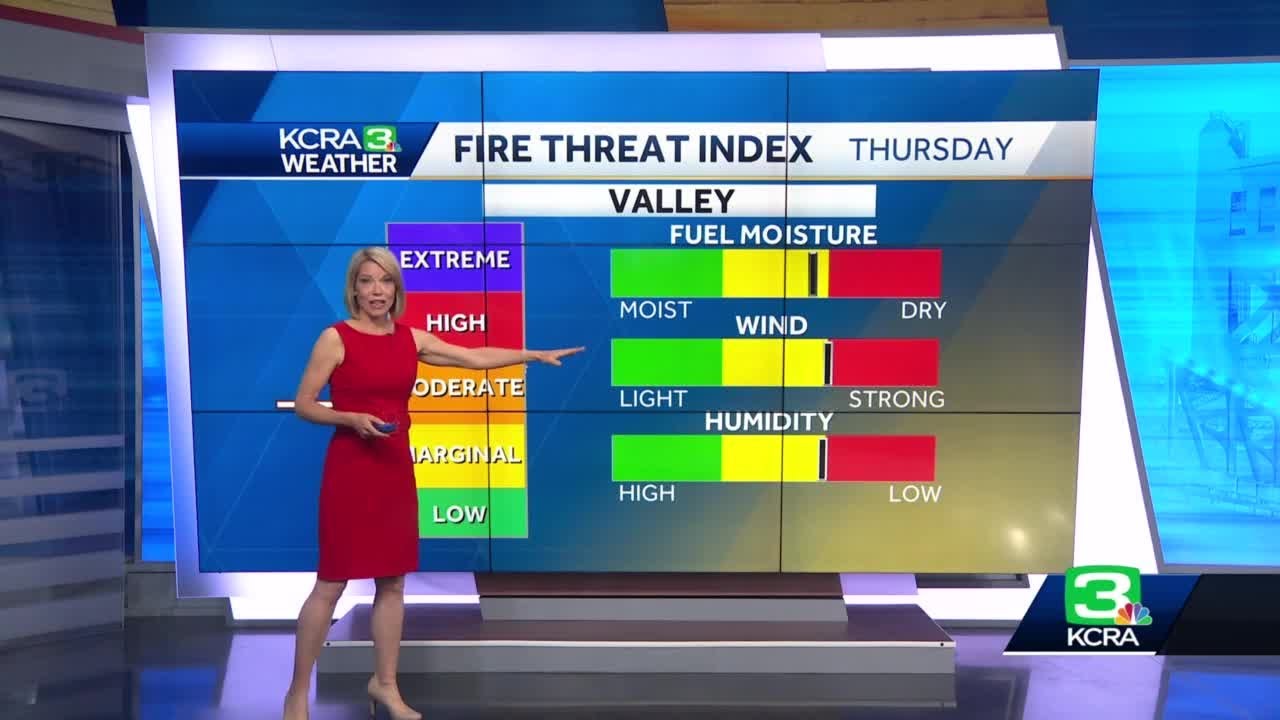 Gusty winds later this week raise the risk for fire danger - YouTube