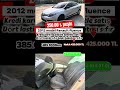 2012 Renault Fluence 1.5 dCi Dizel Satılık | Yeni Lastik + Yeni Baskı Balata | 425.000 TL