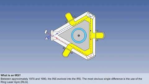 ATPL theory course | Inertial Reference System Introduction 1