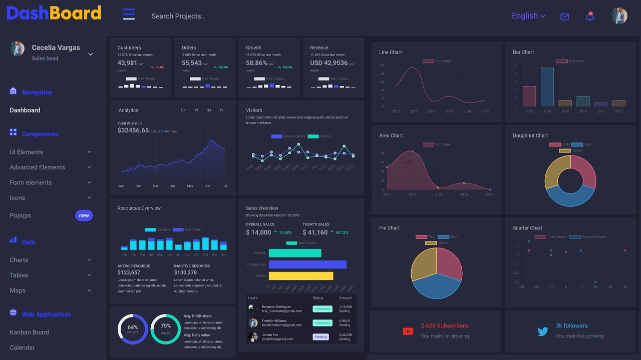 Адаптивный шаблон административной панели, разработанный с использованием HTML, CSS и JavaScript.