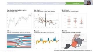 Belajar Tableau bersama Cindy Anggrenia screenshot 5