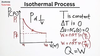 Understand Isothermal Process in 10 Minutes (Simplest Explanation)