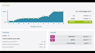 Quest-Ce Que Compta Manager? 55