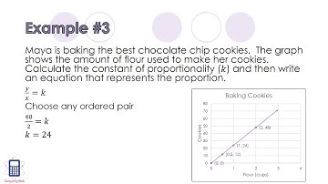 Graphs of Proportions