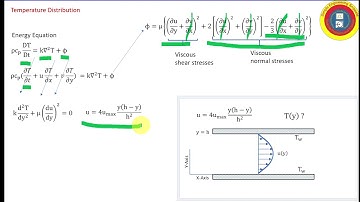 Temperature Distribution in Laminar Flow between parallel plates