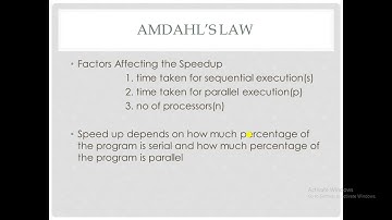 CS405 CSA MODULE 1 AMDAHL