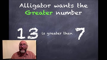 Using symbols to compare numbers