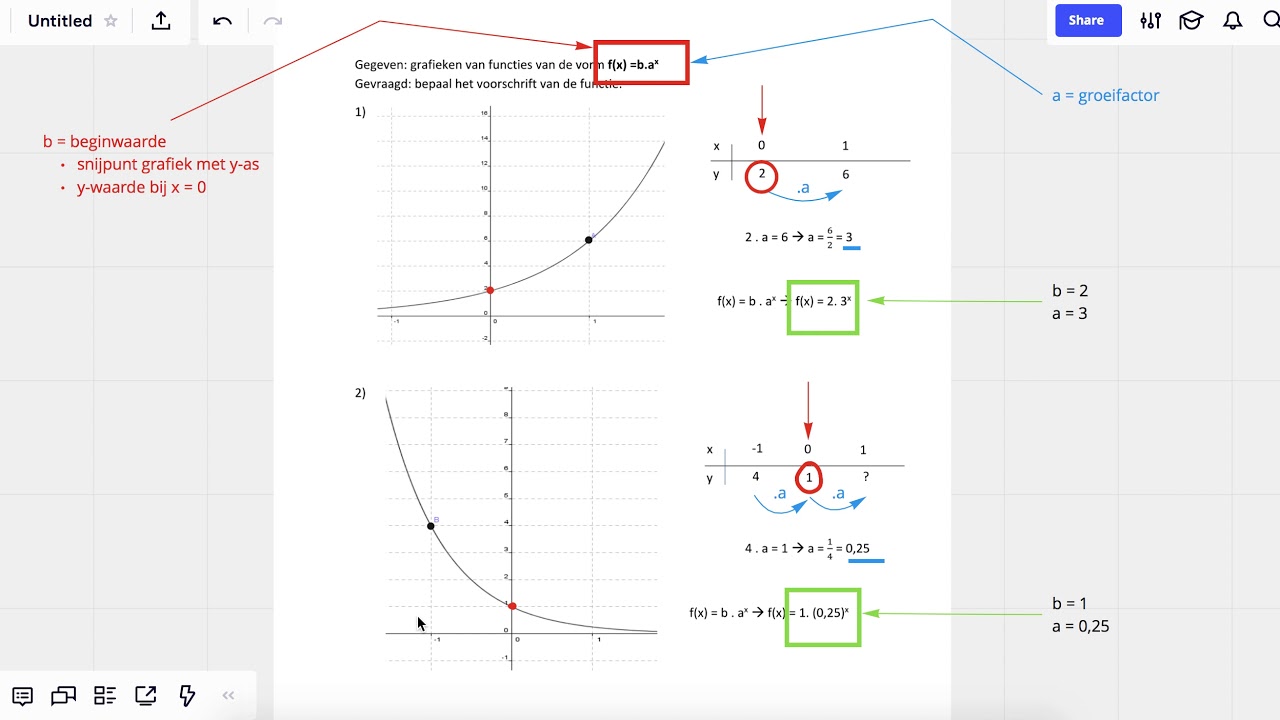 Functievoorschrift van een exponentiële functie bepalen - YouTube