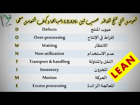 Ems-31|Lean Manufacturing| التصنيع الخالي من الفاقد | أنواع الفاقد | إدارة المشاريع | التصنيع الرشيق