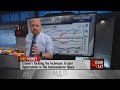Jim Cramer: Be ready to buy the dip in Lam Research