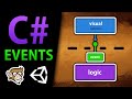 What are Events? (C# Basics)