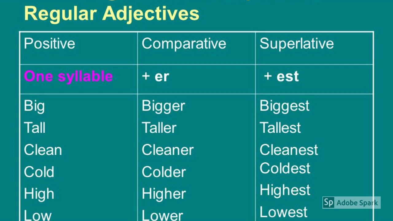 Great adjective