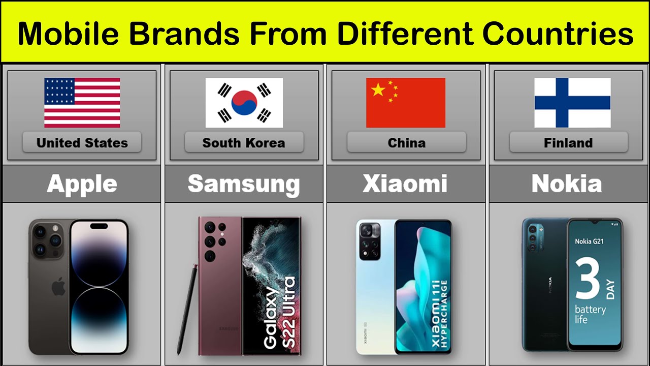 Mobiles Brands From Different Countries Mobile Brands by Countries