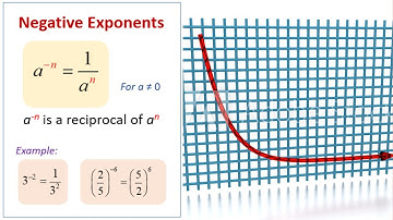 Exponents and Radicals Part 3:  Negative and Zero Exponents