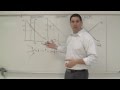 Understanding the Money Market and Aggregate Demand