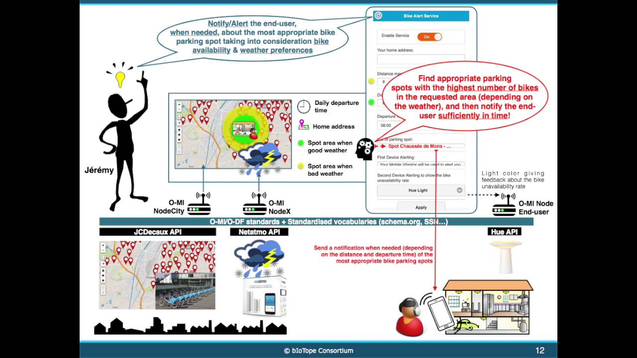Building an Internet of Things Open Innovation Ecosystem for connected smart objects (H2020 bIoTope)