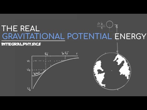 Gravitational Potential is