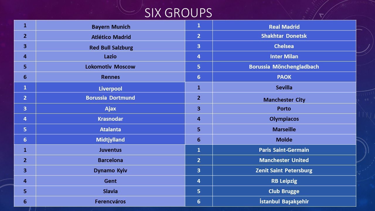 champions league table        <h3 class=