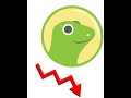 go discord bot Top Losers