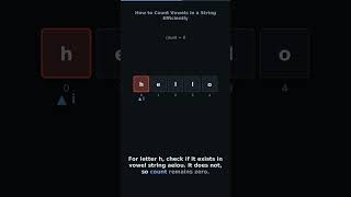 How to Count Vowels in a String Efficiently