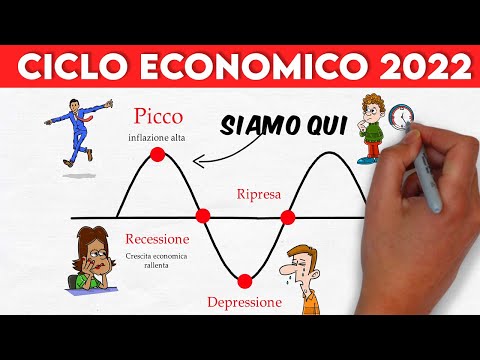 Video: Ciclo economico: descrizione, fasi e fasi, esempi