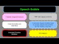 Speech Bubble