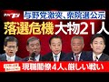 衆院選落選危機大物21人、現職閣僚４人が厳しい戦い