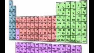 The Noble Gas Song!