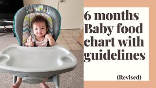 6th month Baby food chart (revised version) | MomCafe