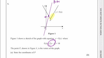 IAL, Edexcel, June 2024, P3, Q1, Functions and Graphs, Modulus, Pure, N Peters, WMA13/01, May 2024