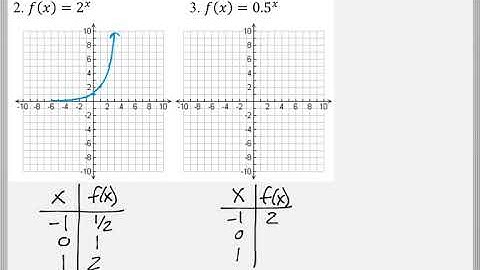 Math 151 : 4.1/4.2 #2, #3 (PreCalculus Tutorial : Exponential Functions)