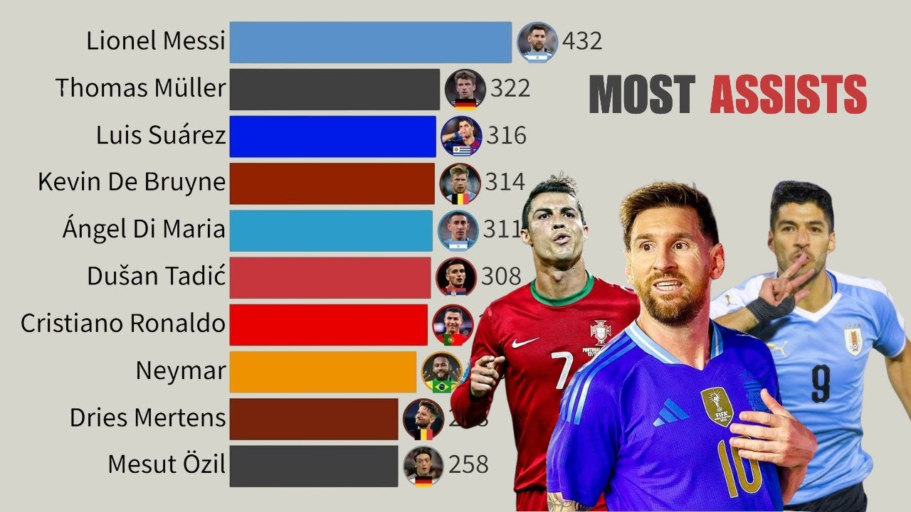 Top 15 Players with Most Assists This Century | 2000-2026